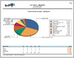 YTD Insurance Adjustments